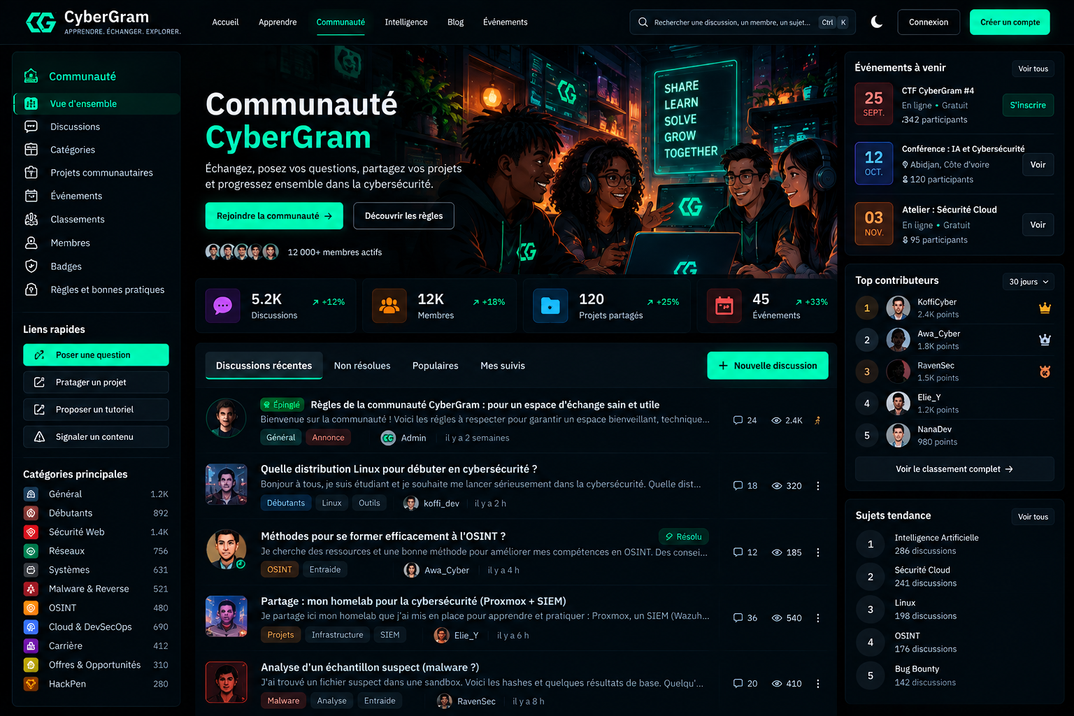 Capture du module Communauté de CyberGram